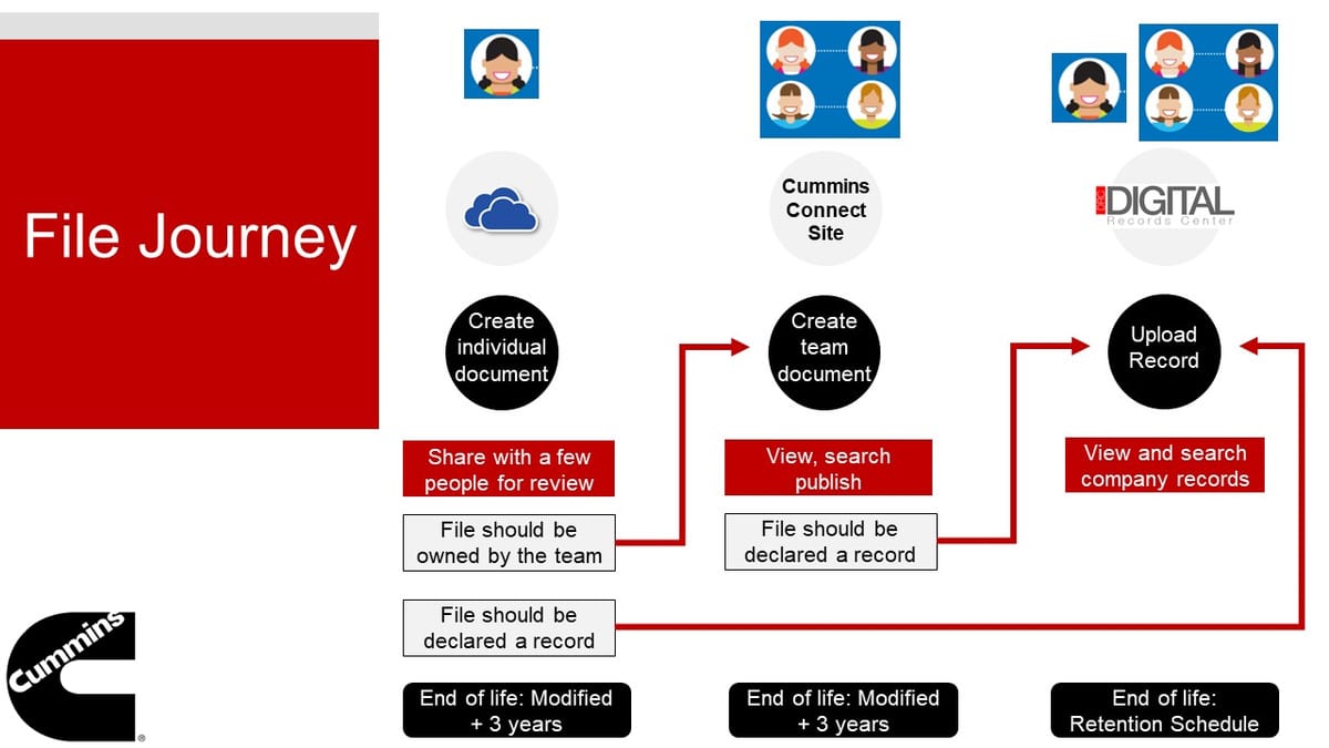 sharepoint online case study