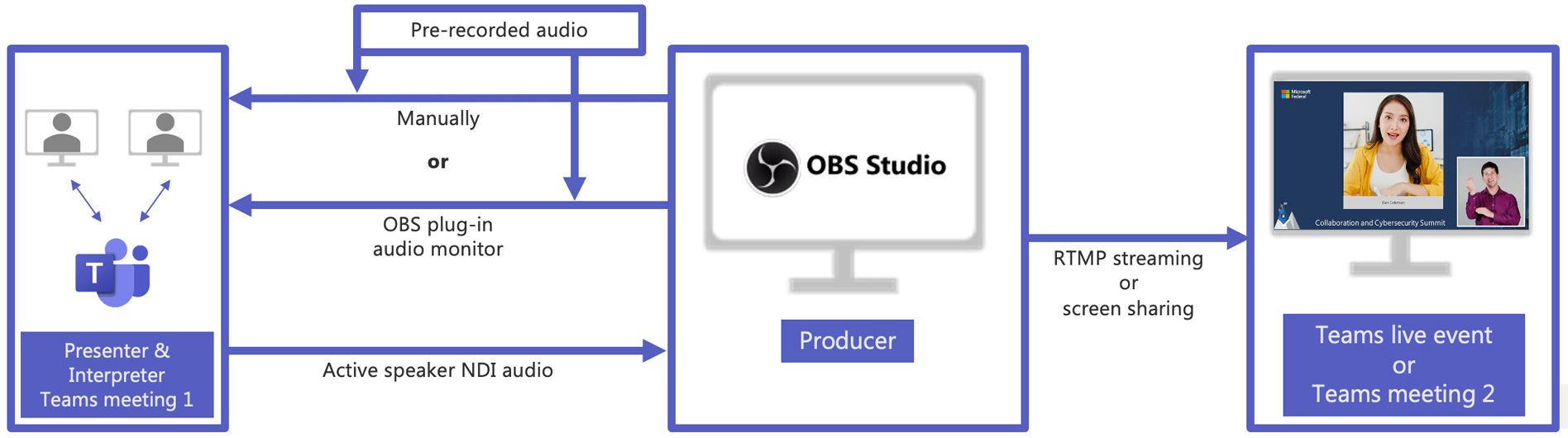 Custom Production Virtual Event Playbook: During the event – Microsoft  Adoption