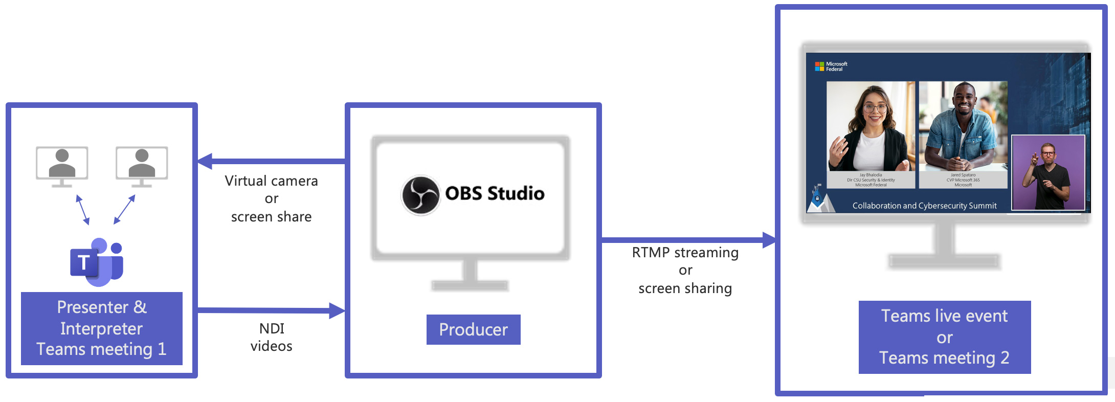 Custom Production Virtual Event Playbook: During the event – Microsoft  Adoption