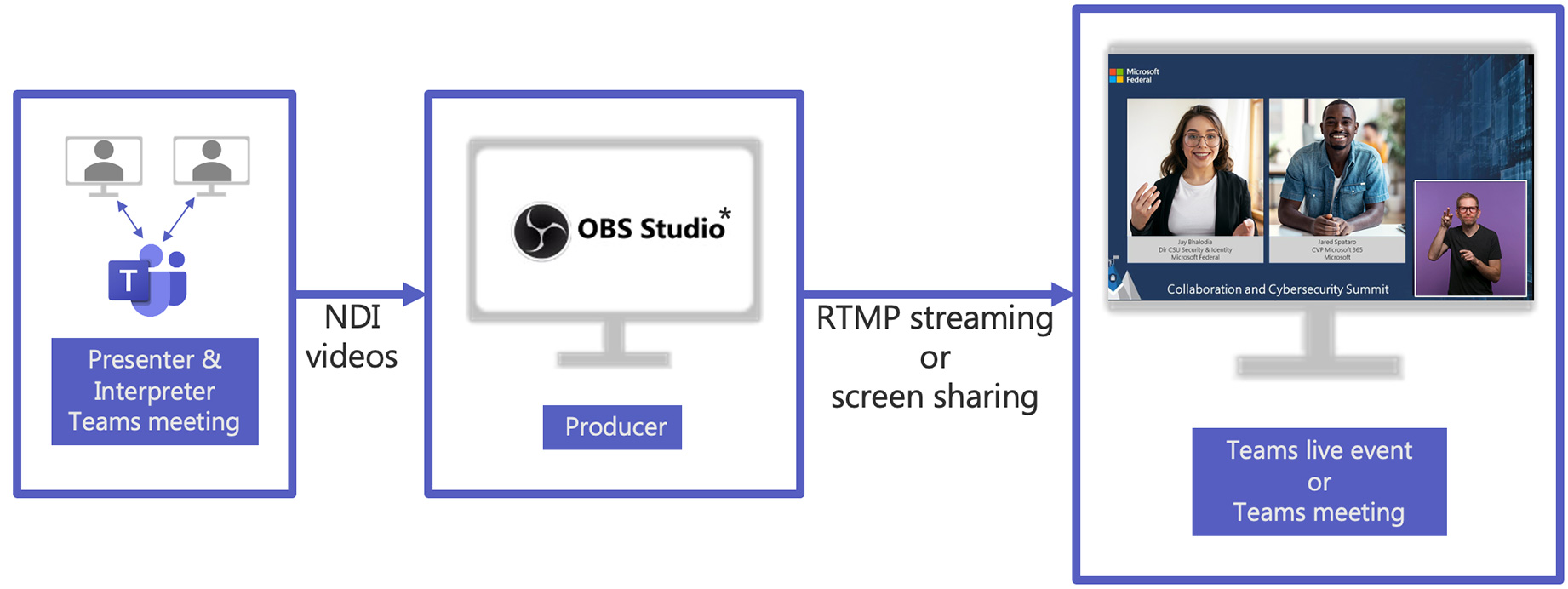 Custom Production Virtual Event Playbook: During the event – Microsoft  Adoption