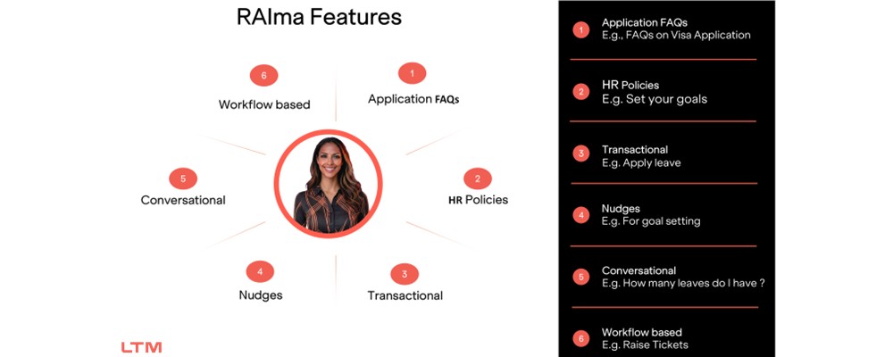 Description of image